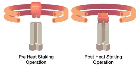 heat staking with induction